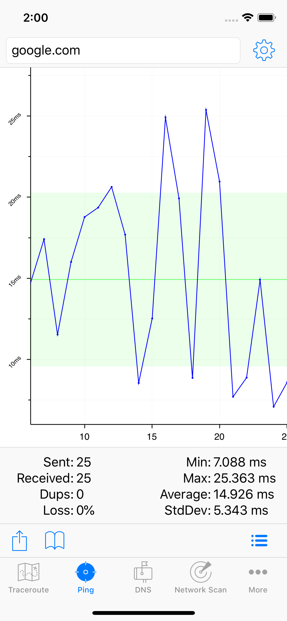 IT Tools - Network Analyzer