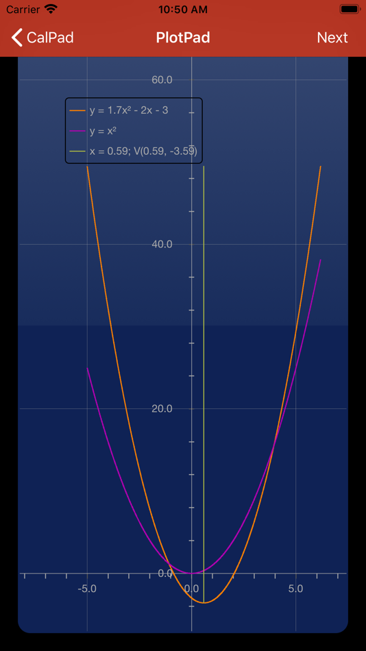 #3. My Quadratic (iOS) By: Thinh Le