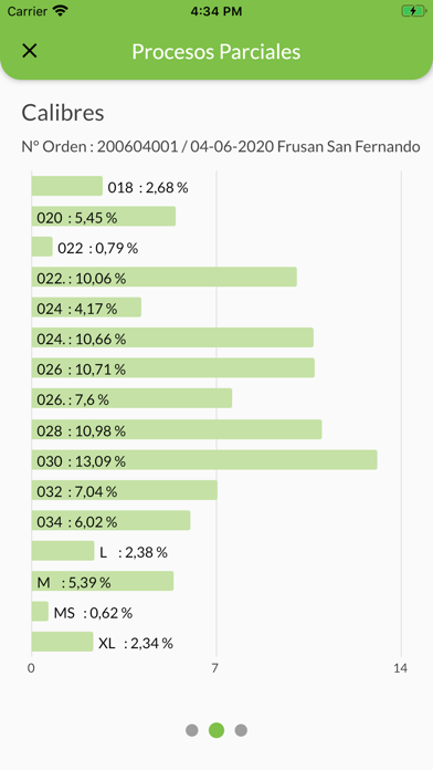 Screenshot #3 pour Frusan Productores