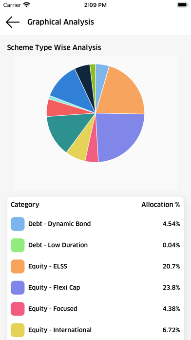 Pratibha Wealth Screenshot