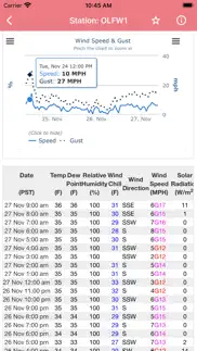 wind speed forecast app iphone screenshot 3