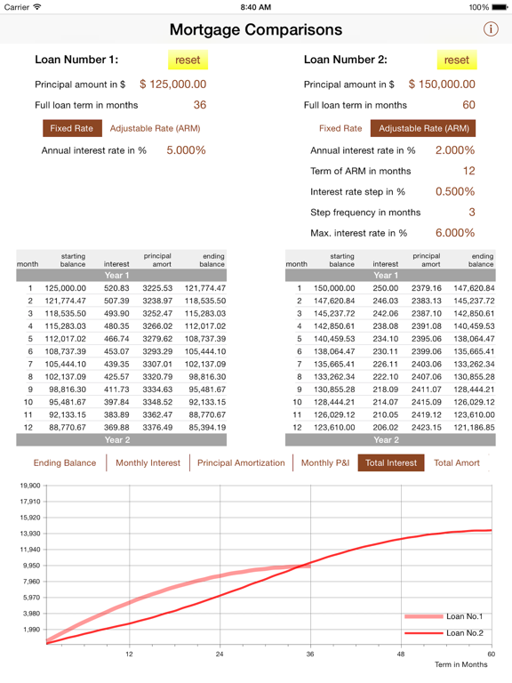 Screenshot #5 pour Quick Mortgage Comparisons