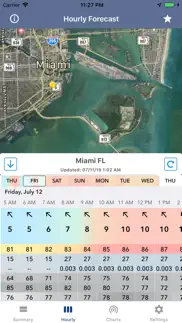 national weather forecast data iphone images 2
