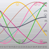 myBiorhythm