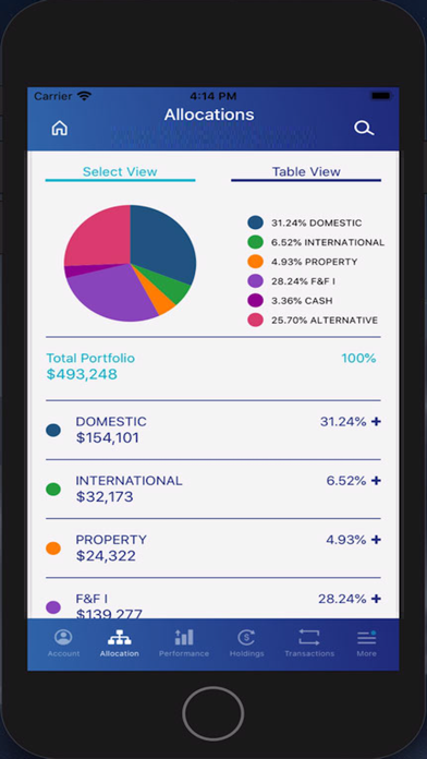 Sentinel Invest Screenshot
