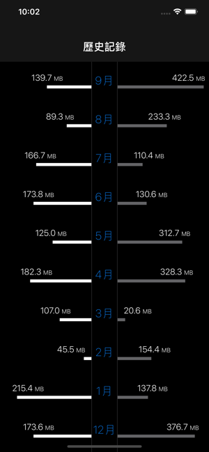 ‎DataMan - Data Usage Widget Screenshot