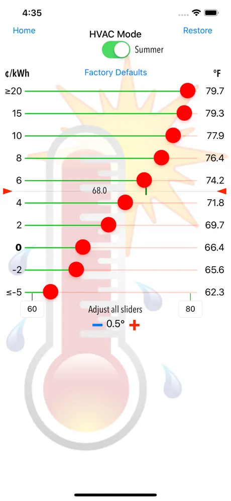 AirCompare™