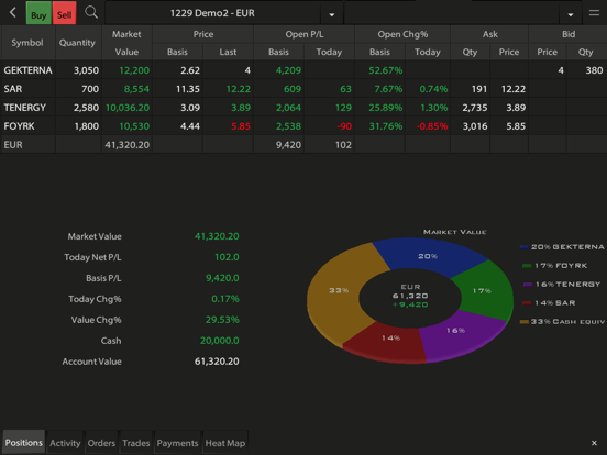 Screenshot #6 pour Solidus ZTrade