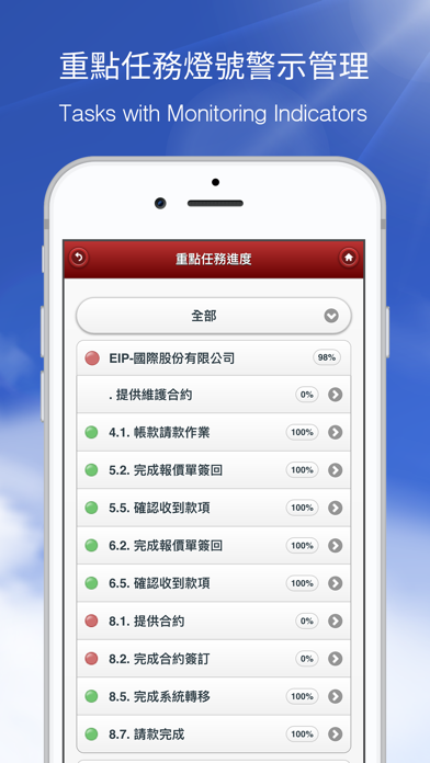 GoProject+ Screenshot