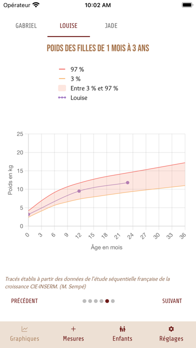 Suivi Croissance Screenshot