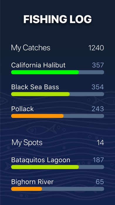 Fishing Forecast - TipTop App Screenshot