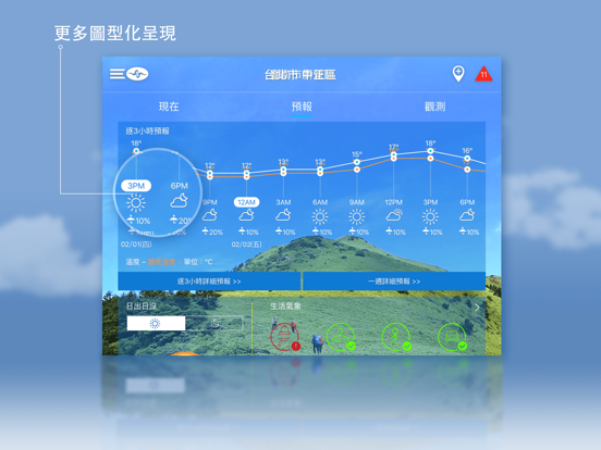 Screenshot #5 pour 中央氣象署W - 生活氣象