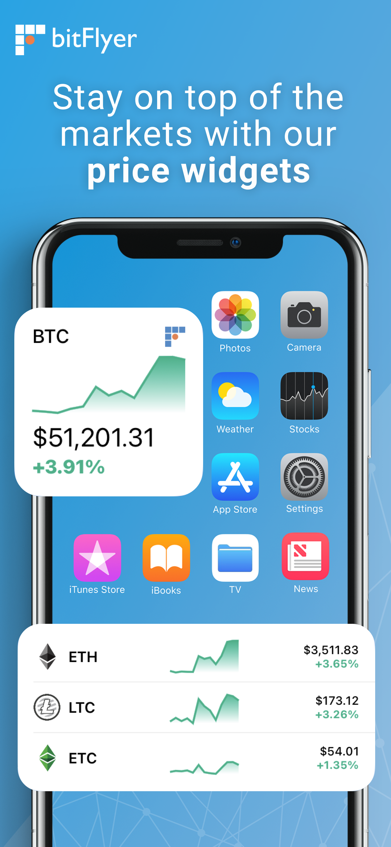 bitFlyer Crypto Exchange