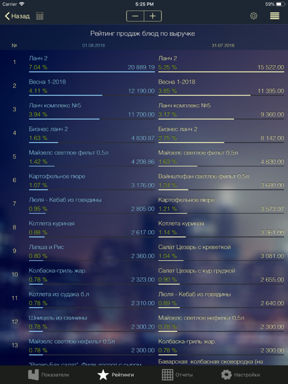 Screenshot #6 pour iikoDashboard