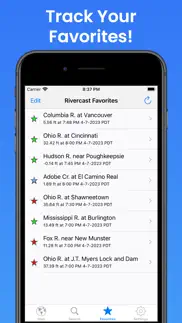 rivercast - levels & forecasts problems & solutions and troubleshooting guide - 2
