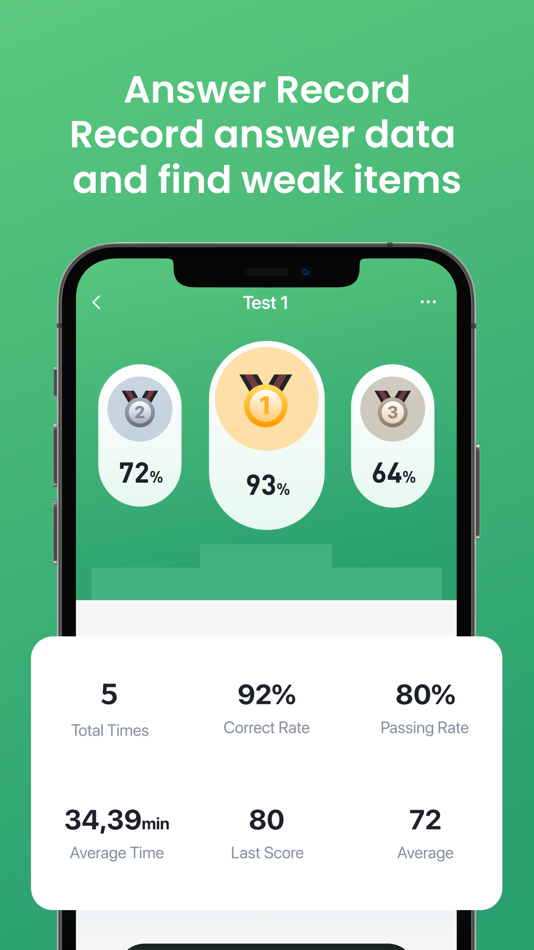 #1. CDL Test 2025 (iOS) Podle: esthetician exam center , Ltd