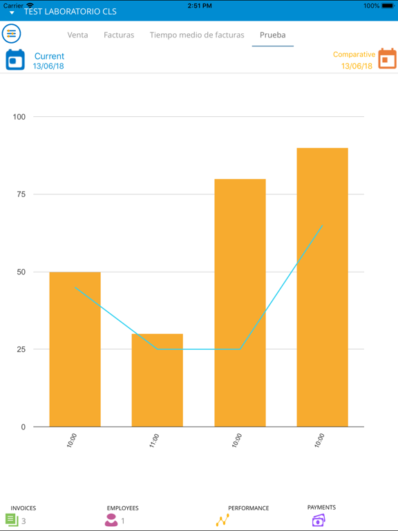 Screenshot #5 pour Codyshop Mobile Report