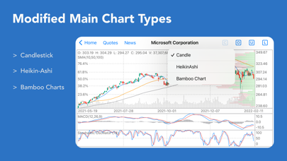 Stock Charts and Quotes Screenshot