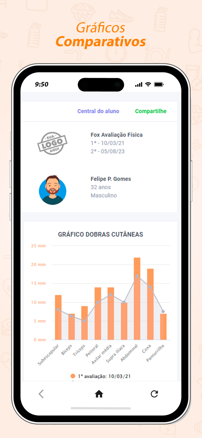 Fox Avaliação Física