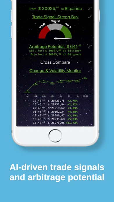 Bitcoin Monitor, Price Compareのおすすめ画像2