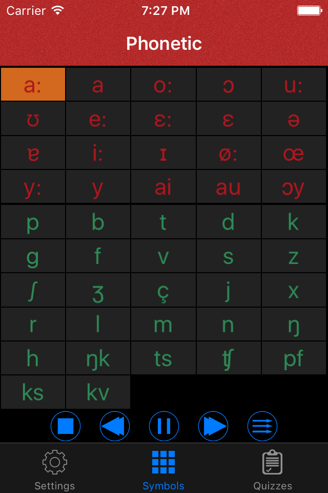 German Sounds and Alphabet