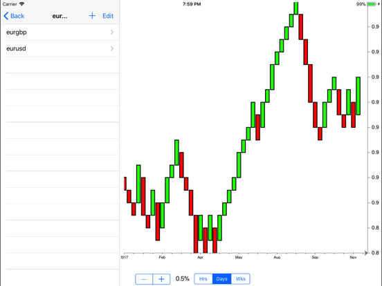 Screenshot #4 pour Renko Charts - FOREX ed.