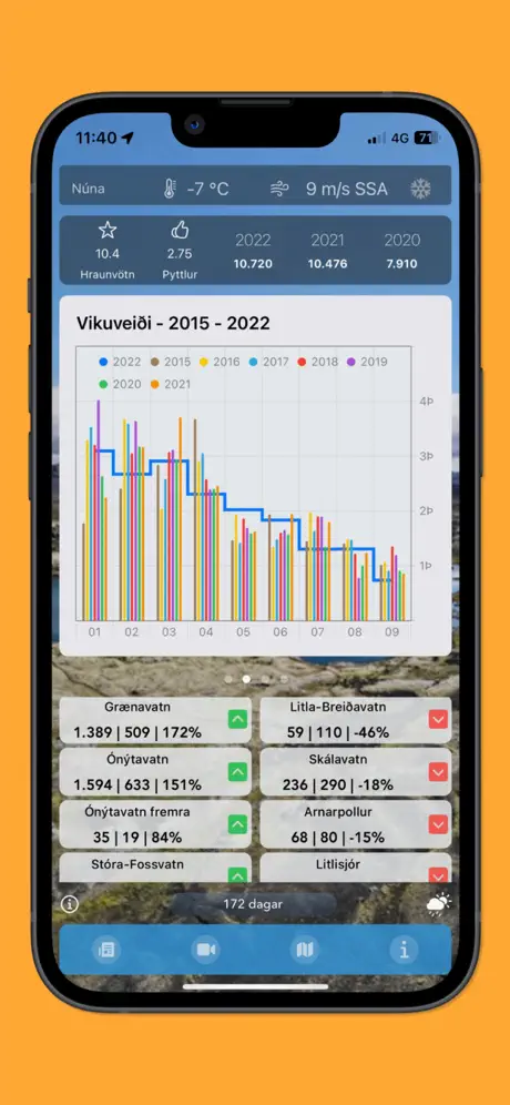 Vötnin - Historical catch trends 2015-2022
