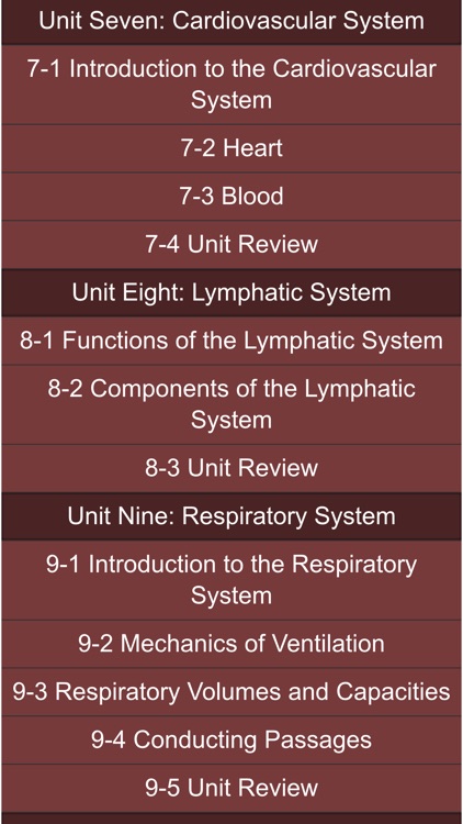 body anatomy guide