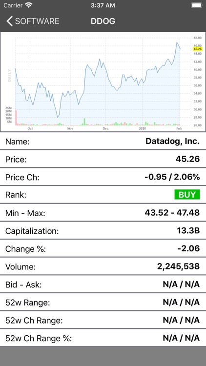 IPOs Stocks Investing Scan screenshot-6