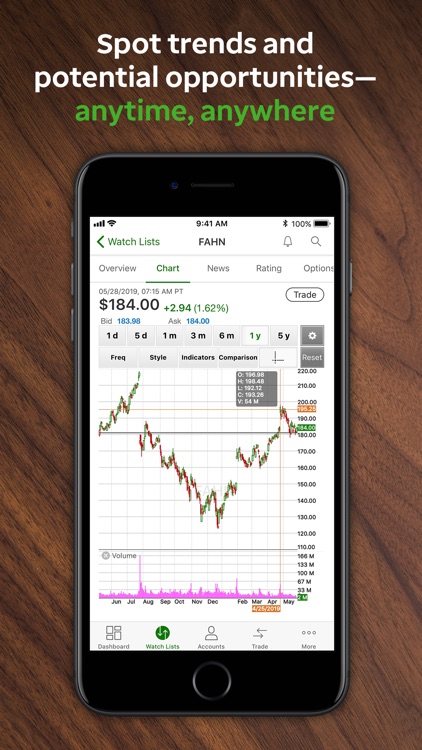 TD Ameritrade Mobile, LLC screenshot-4