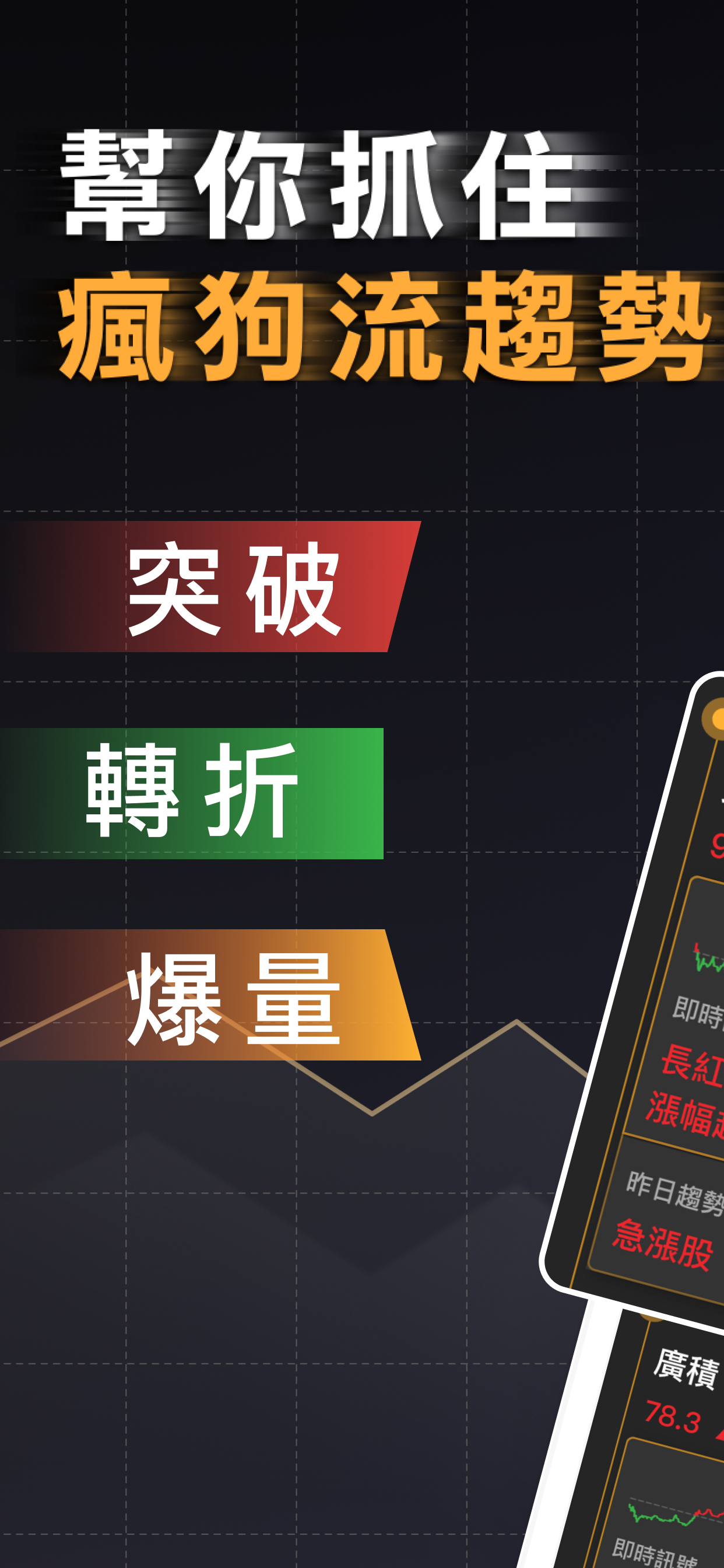 股市起漲K線 - 幫你找到強勢飆漲的瘋狗流股票