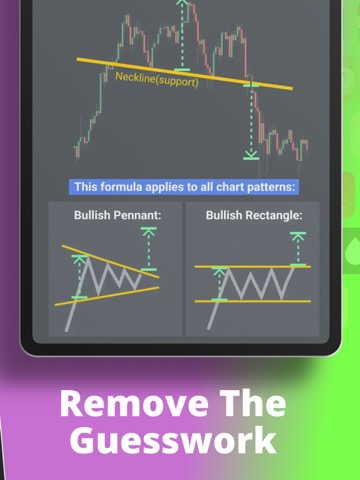 Forex Trading for Beginnersのおすすめ画像5