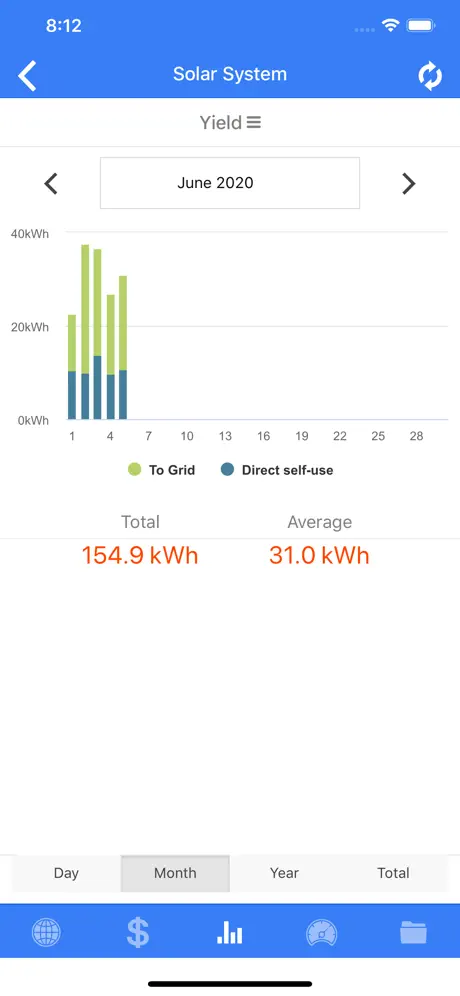 IAMMETER
