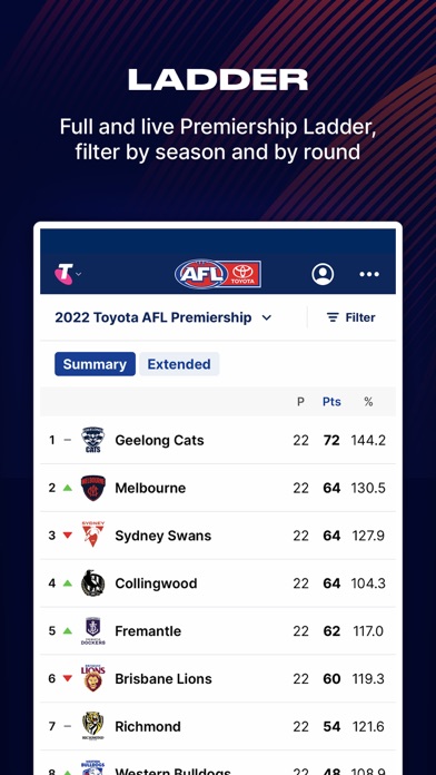 AFL Live Official App Screenshot