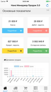 Нано Менеджер Продаж айфон картинки 1