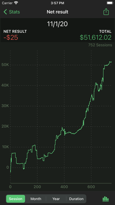 Poker Analytics 6のおすすめ画像1