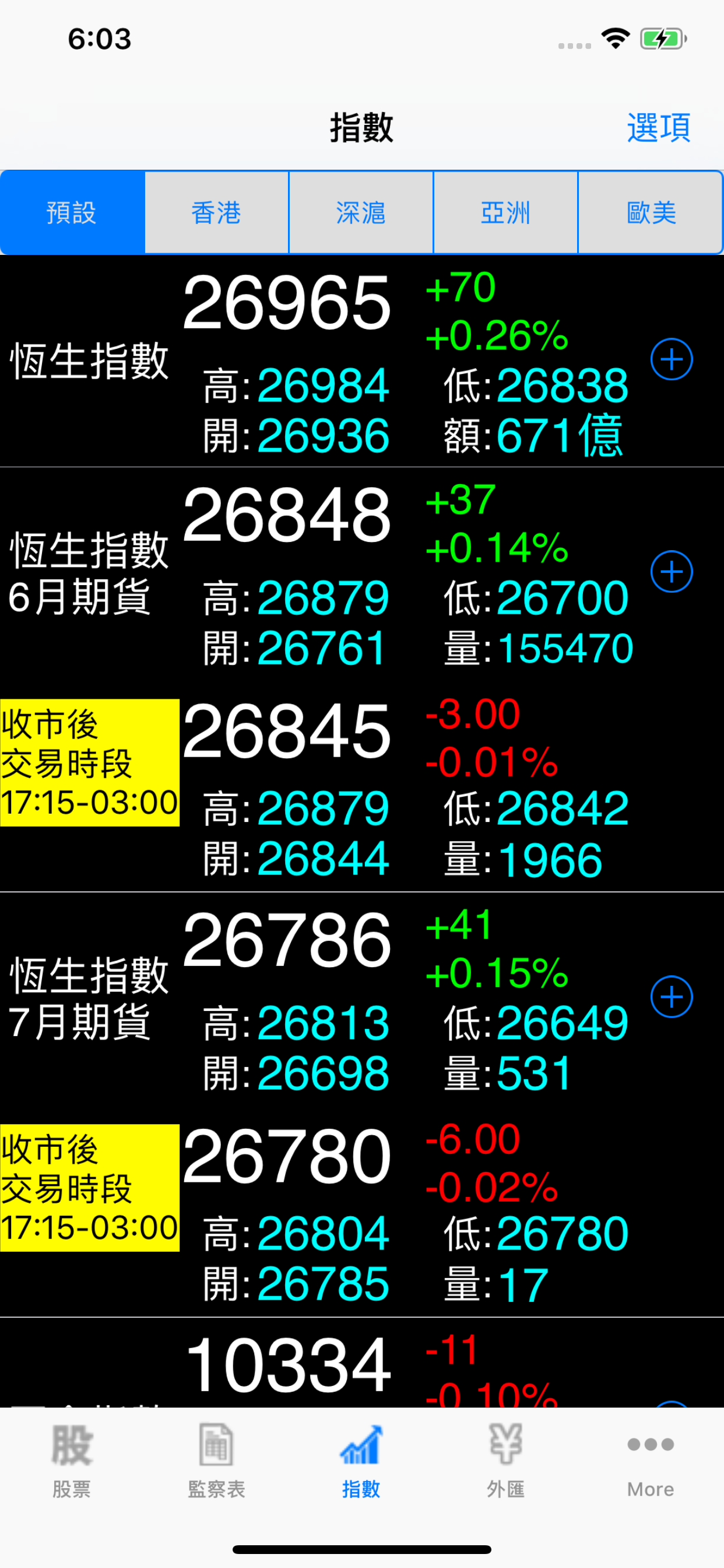 Telecom PRO - 金股至尊