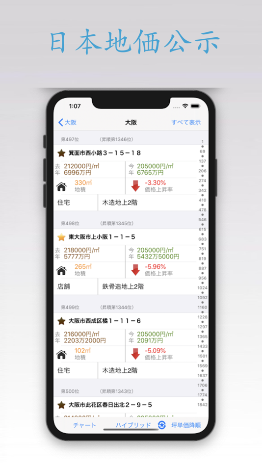 #4. 日本地価公示 (iOS) 由: Li Guo