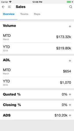 PerformanceView screenshot 2