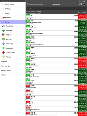 IPOs Stocks Investing Scanのおすすめ画像2