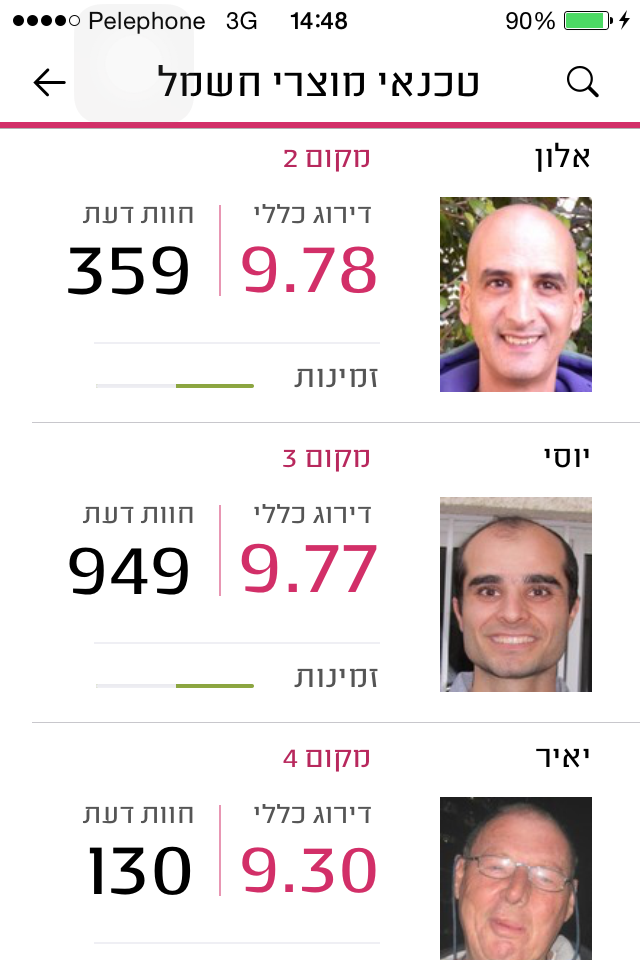 מידרג - דירוג בעלי מקצוע