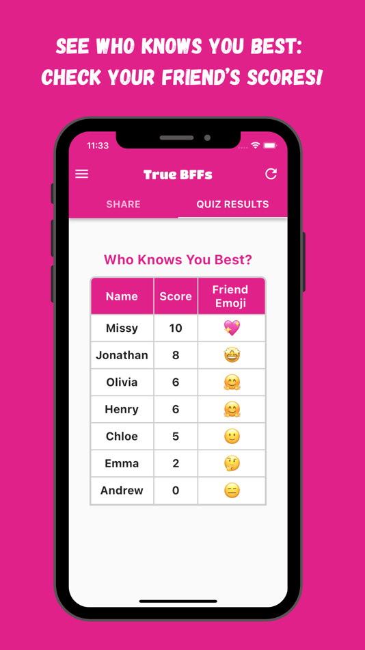 #5. TrueBFF- BFF Test (iOS) Με: Pixel Relic