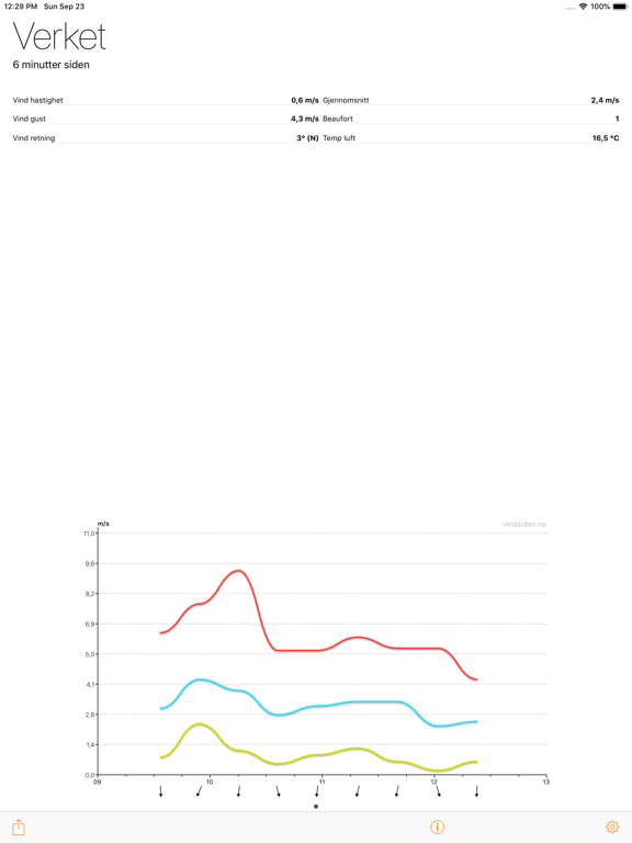 Screenshot #4 pour Vindsiden Wind Graph