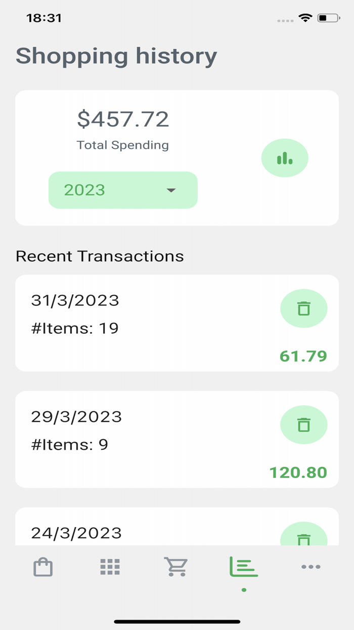 Shopping Budget Grocery Lists