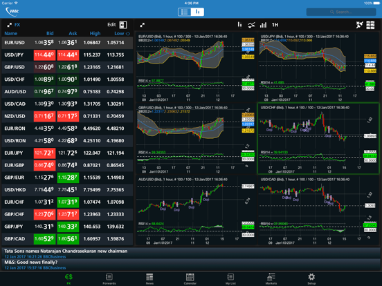 Screenshot #5 pour Worldwide Currencies FX, News