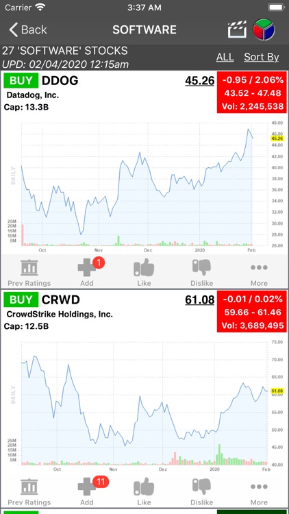 IPOs Stocks Investing Scan