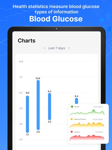 Blood Sugar - Glucose Trackerのおすすめ画像4