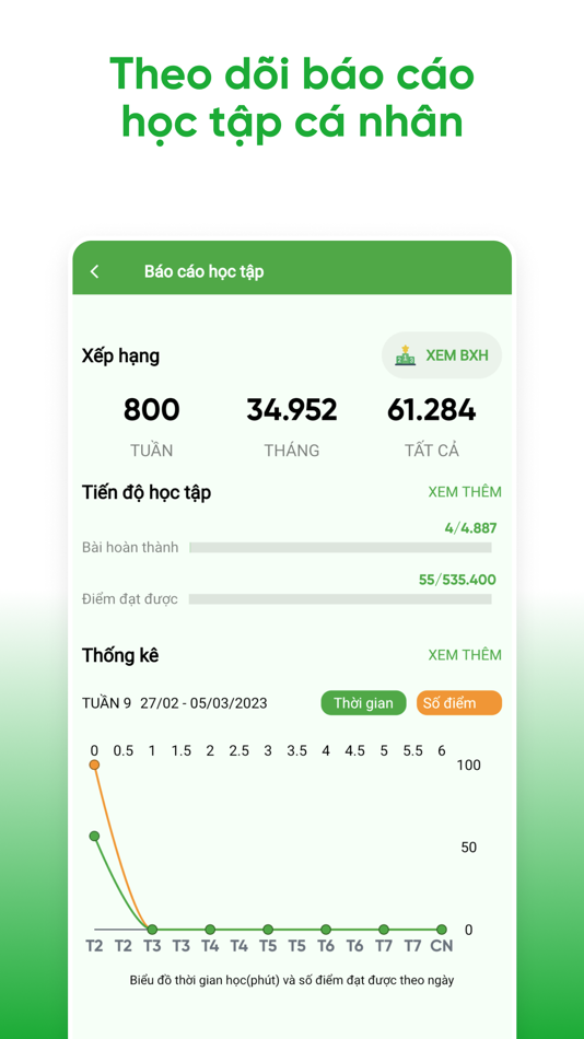 #4. Easy Class (iOS) By: Pham Tuan