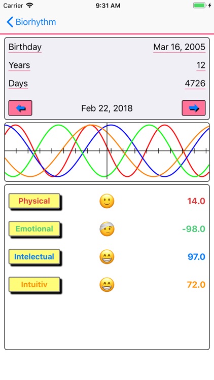 Biorhythm Alertness