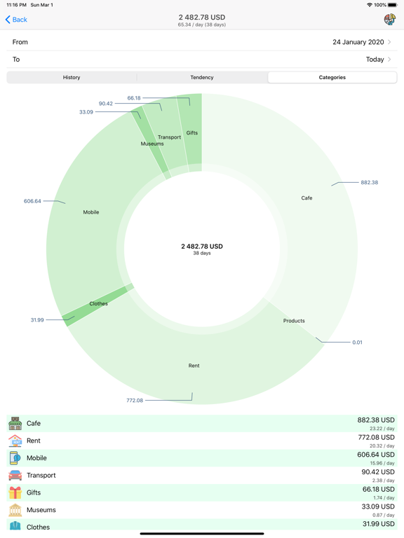Screenshot #5 pour Money Manager+